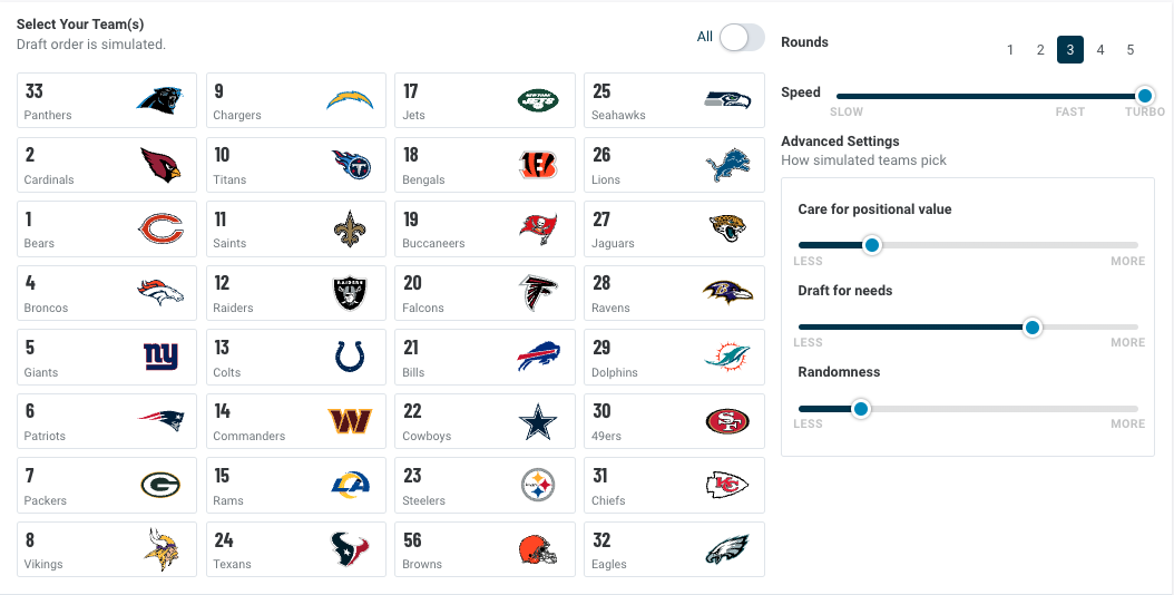 NFL Mock Draft Simulator 2023 - 2024 with Grades