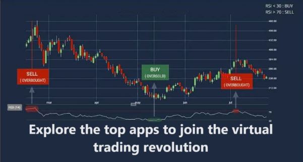 Explore the top apps to join the virtual trading revolution